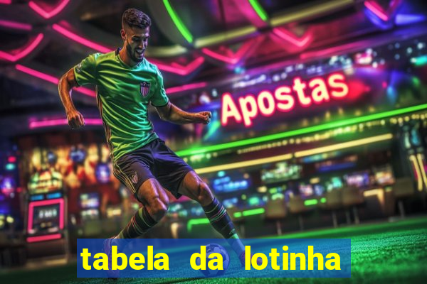 tabela da lotinha do jogo do bicho